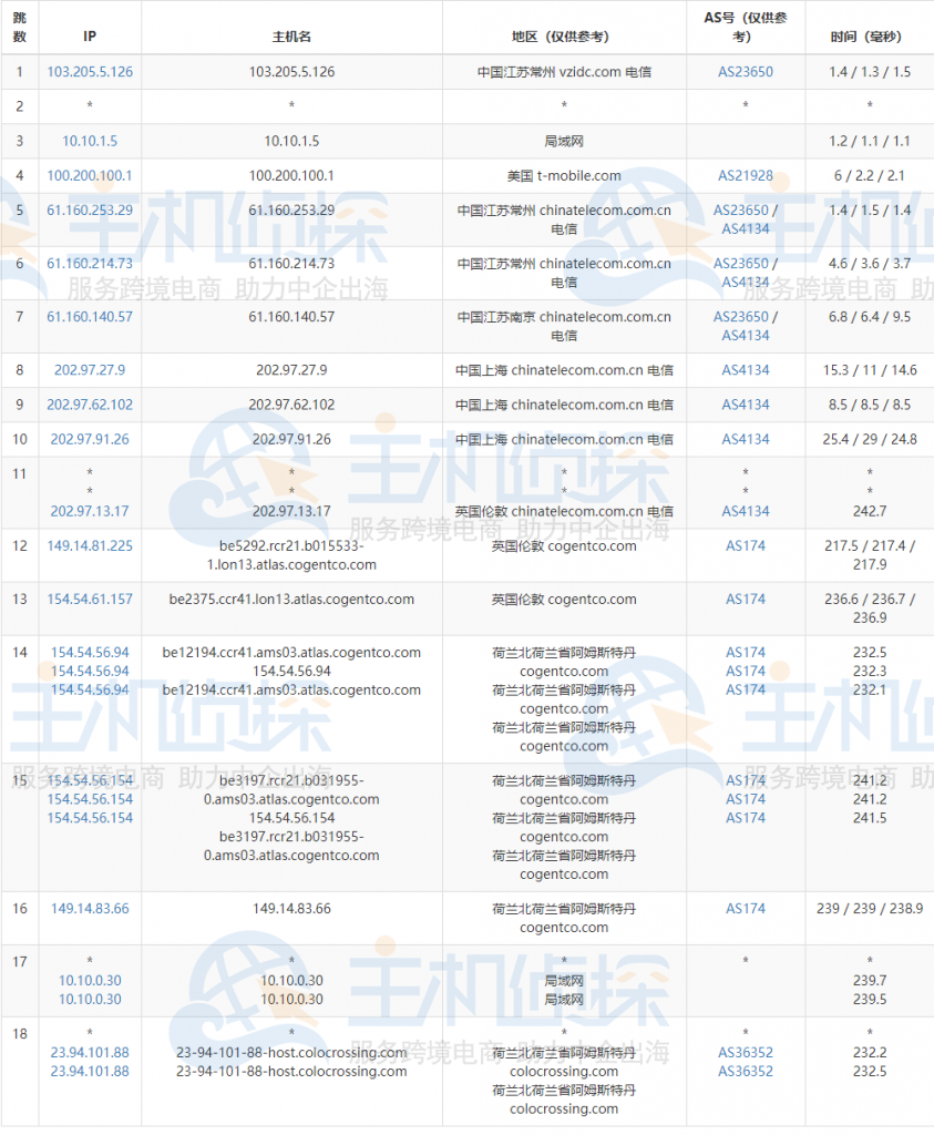 RackNerd VPS荷兰机房评测