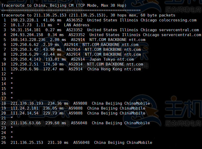RackNerd芝加哥机房评测