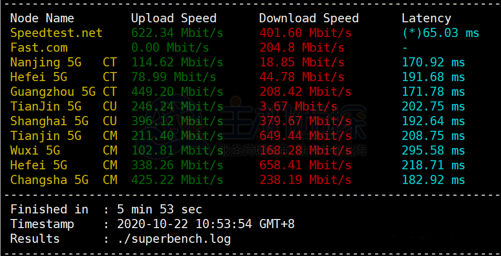 美国主机商RackNerd西雅图机房测评