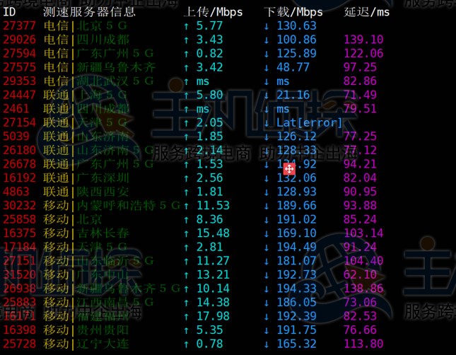 RAKsmart日本服务器性能测评