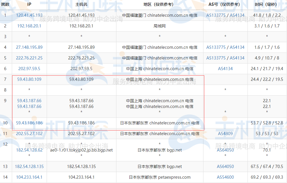 RAKsmart日本服务器速度测评