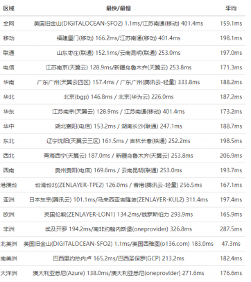 iON主机圣何塞机房