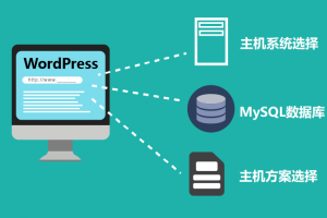 sugarhosts对于wordpress主机的选择