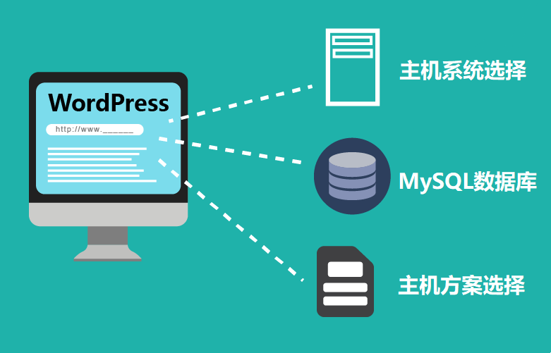 sugarhosts对于wordpress主机的选择
