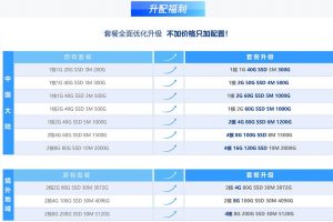 腾讯云轻量服务器免费升级配置