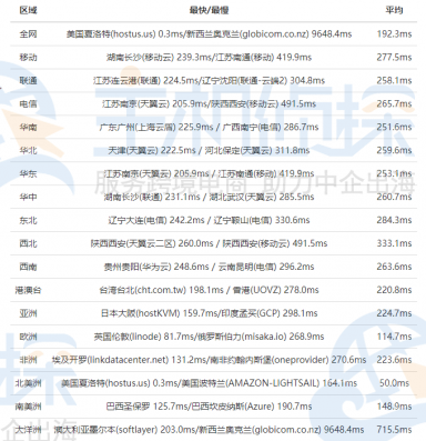 HostUS夏洛特机房