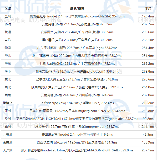 IOZoom新泽西机房