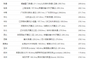 IOZoom亚特兰大机房