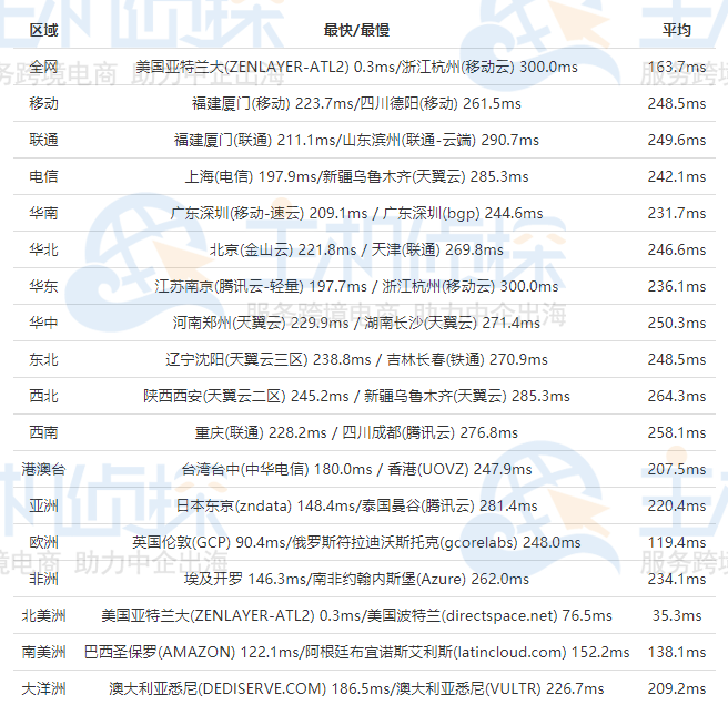 IOZoom亚特兰大机房