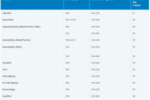 Globalsign Root CA根证书类型