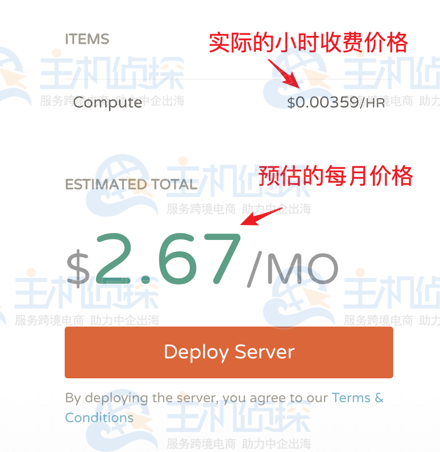 CloudCone计费模式介绍