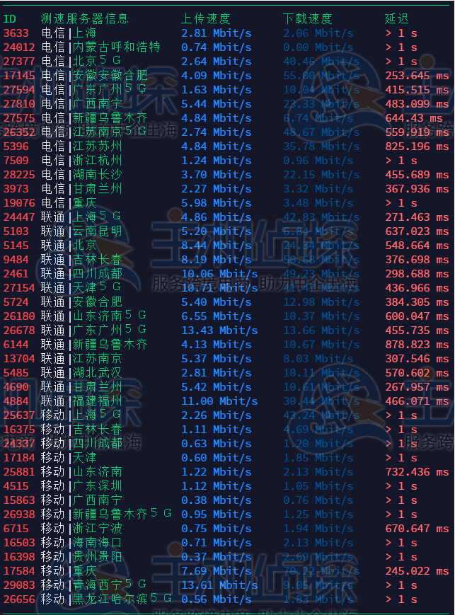 多伦多机房速度