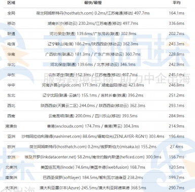 HostHatch荷兰机房