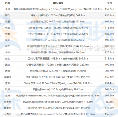 HostHatch纽约机房