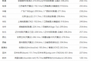 Vultr迈阿密机房ping测试