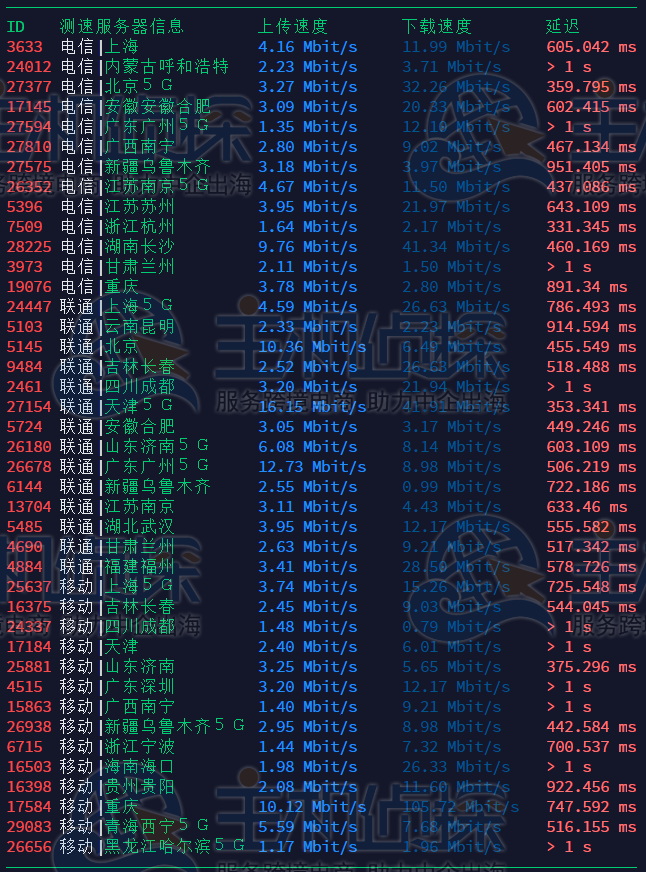 迈阿密机房速度