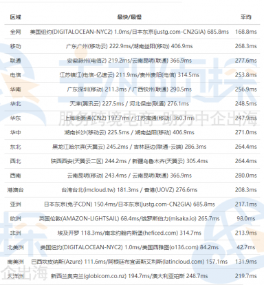 HostHatch纽约机房