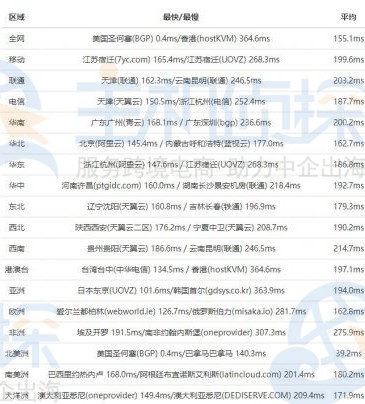 RAKsmart E3-1230测评