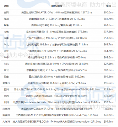 RackNerd达拉斯机房评测