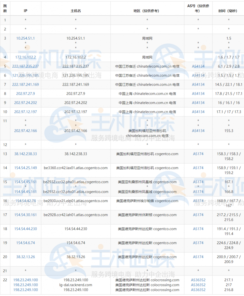 RackNerd达拉斯机房评测