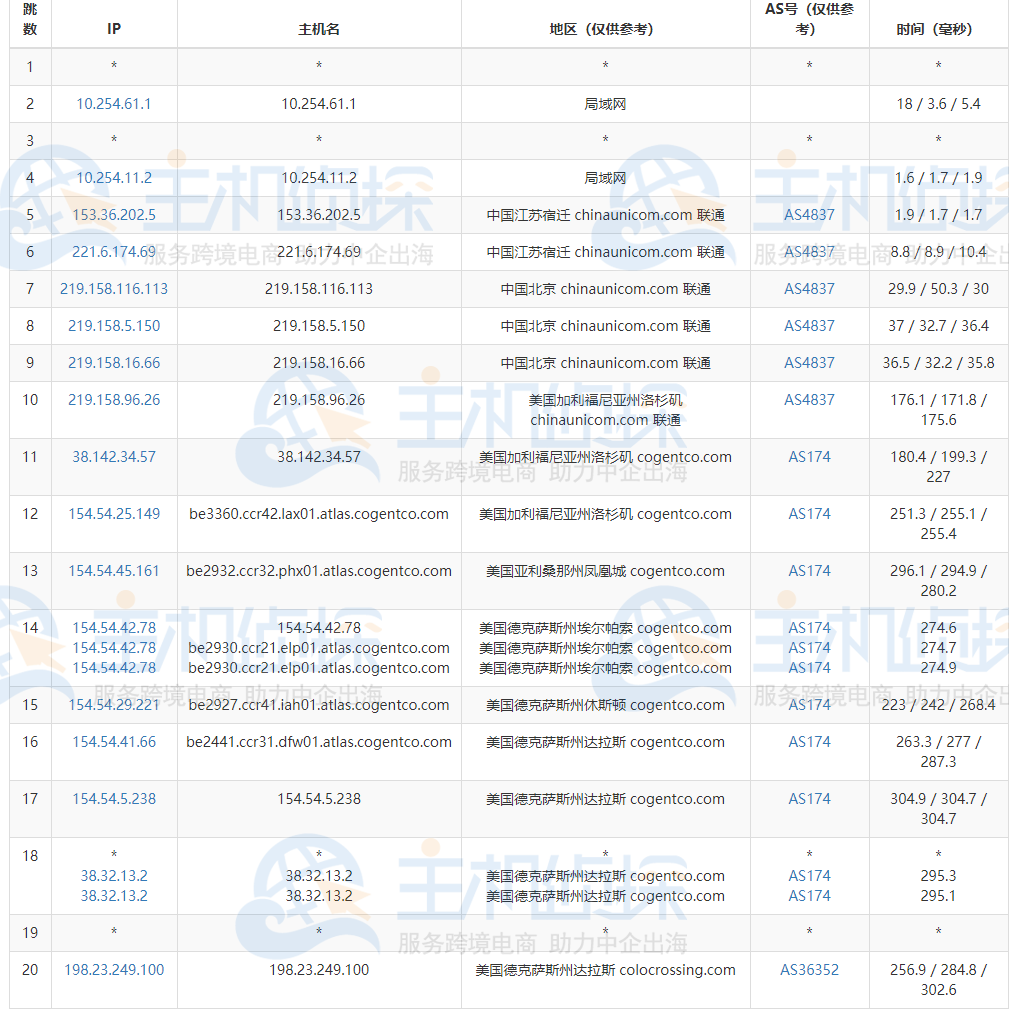 RackNerd达拉斯机房评测