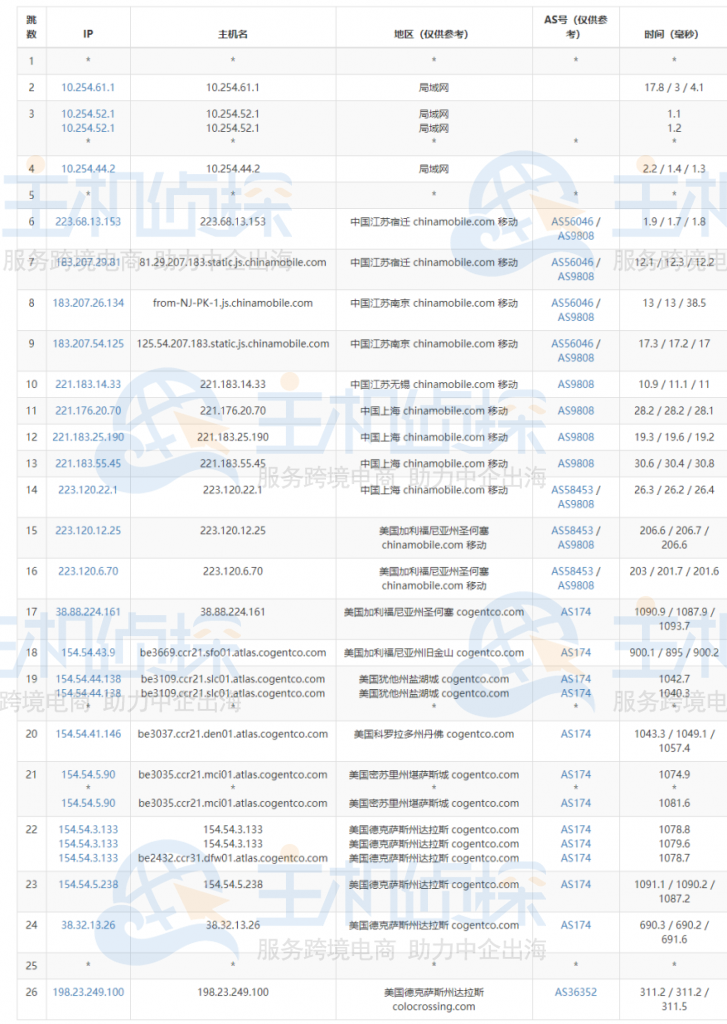 RackNerd达拉斯机房评测