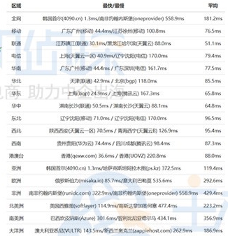 RAKsmart韩国机房