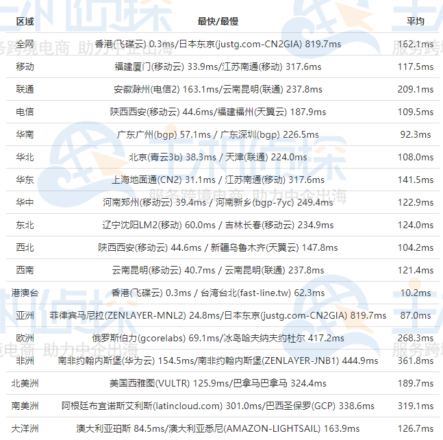 RAKsmart香港机房