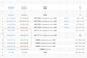 RAKsmart香港服务器速度评测