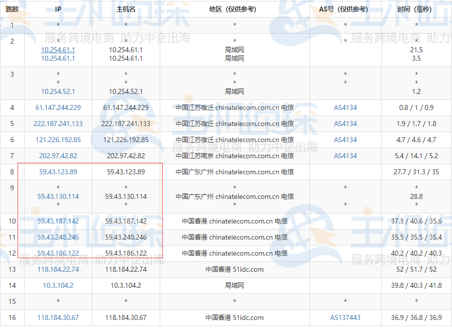 RAKsmart香港服务器速度评测