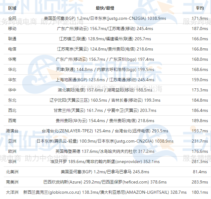 RAKsmart硅谷机房