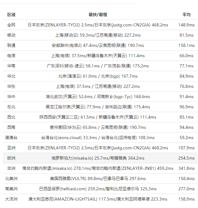 RAKsmart日本机房