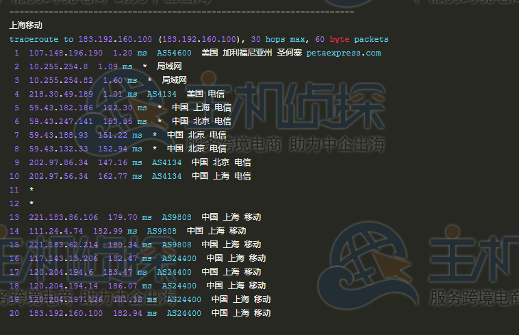 RAKsmart E3-1230测评
