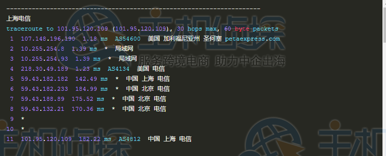 RAKsmart E3-1230测评
