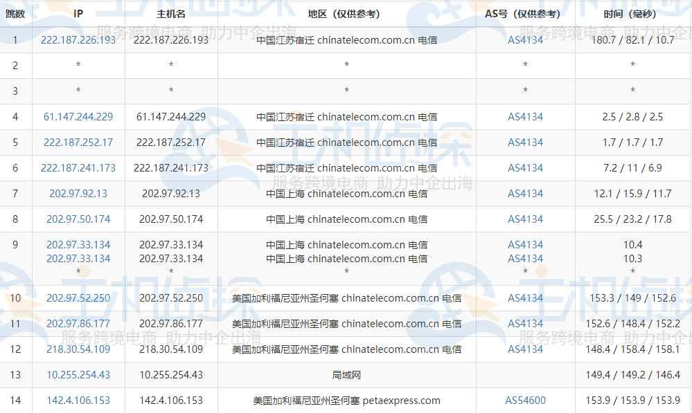 RAKsmart E3-1230测评