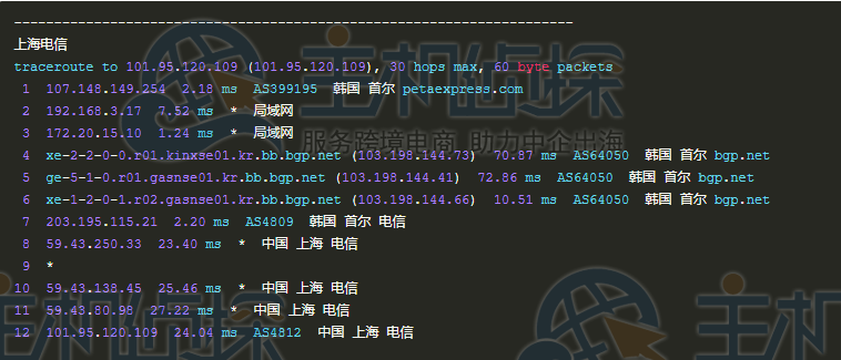 RAKsmart韩国VPS测评