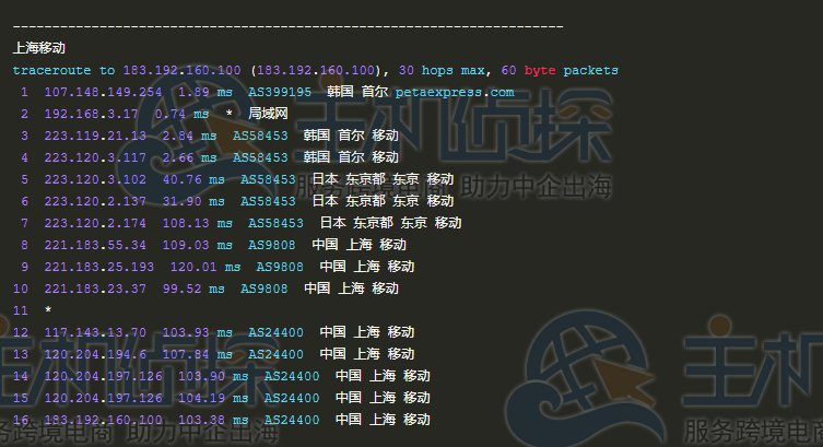 RAKsmart韩国VPS测评