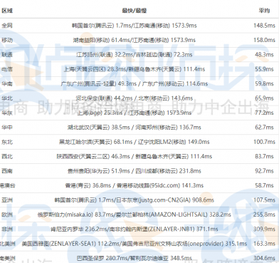 RAKsmart韩国VPS测评