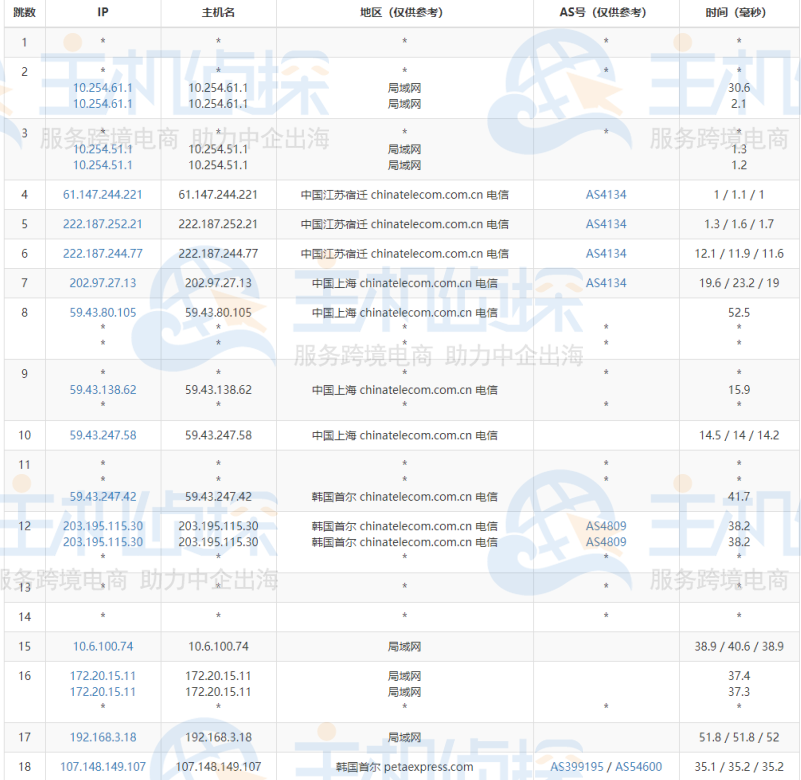 RAKsmart韩国VPS测评