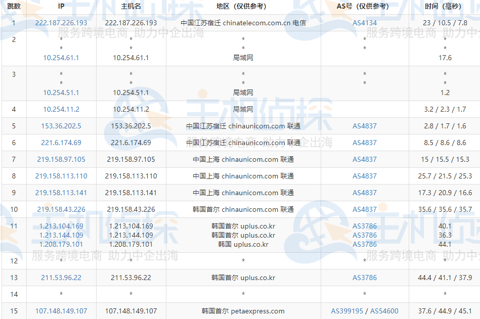 RAKsmart韩国VPS测评