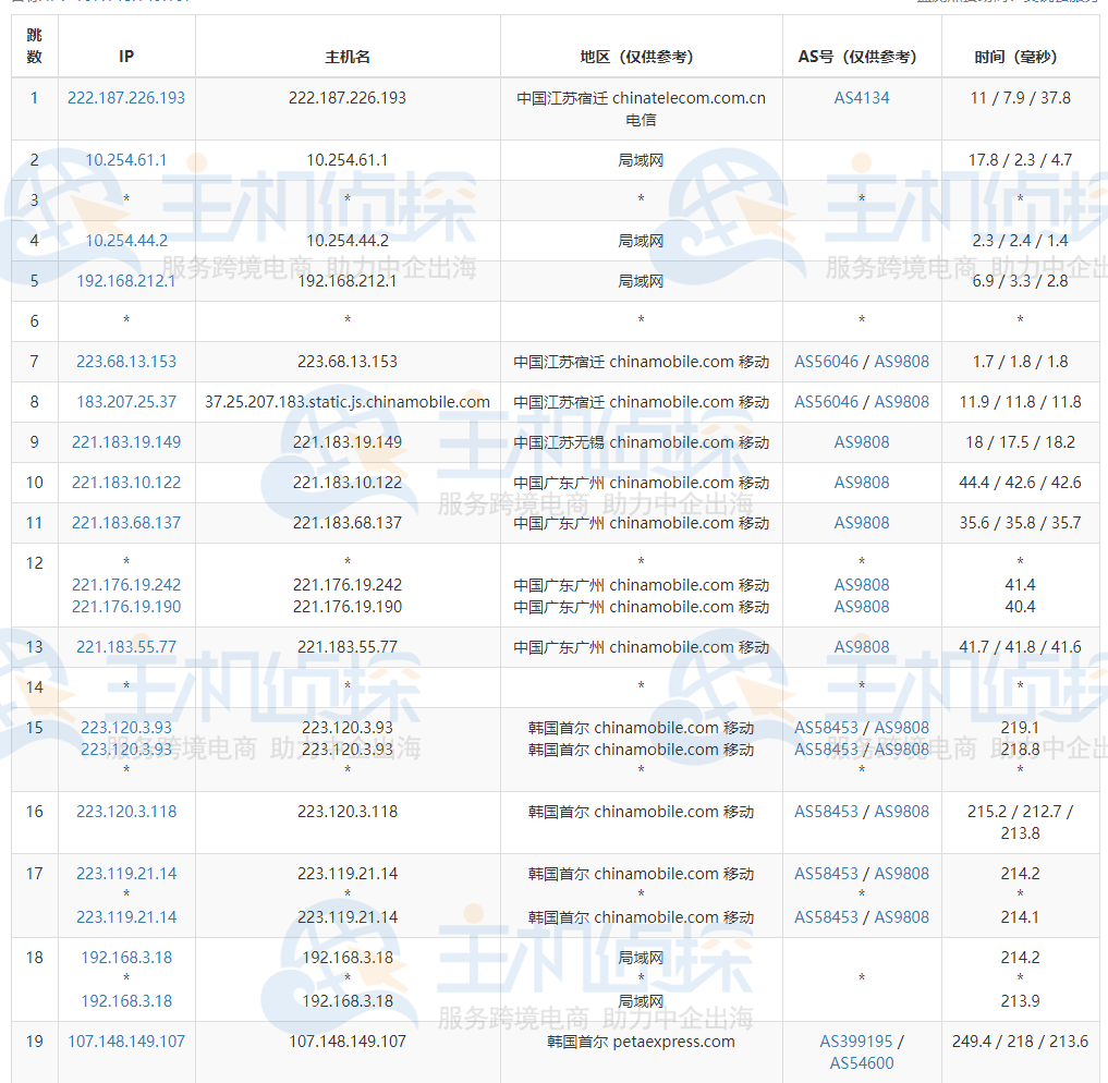 RAKsmart韩国VPS测评