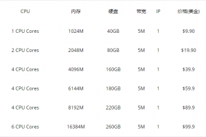 RAKsmart韩国VPS