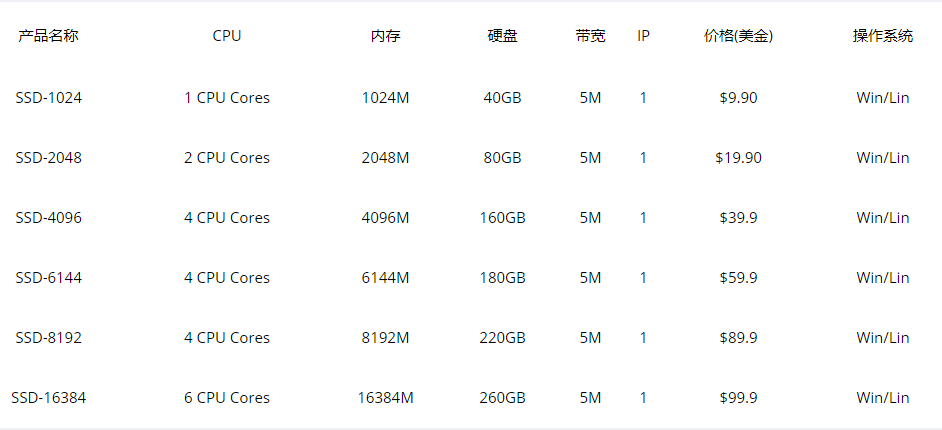 RAKsmart韩国VPS