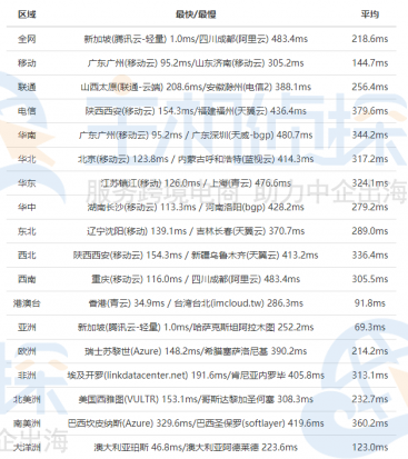 RAKsmart新加坡机房