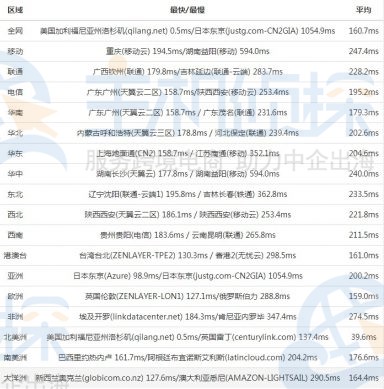 SugarHosts洛杉矶机房