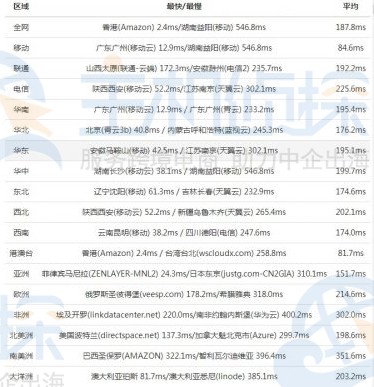 SugarHosts香港机房