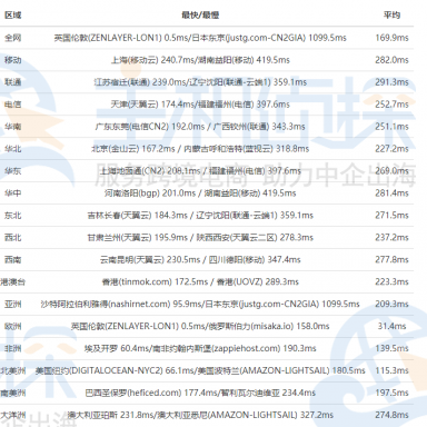 HostHatch英国机房