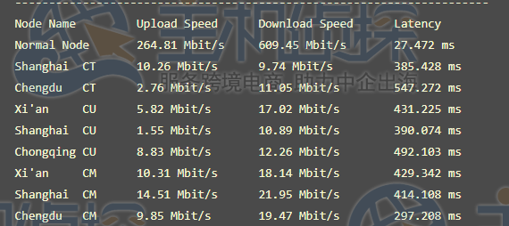 国际下载速度评测