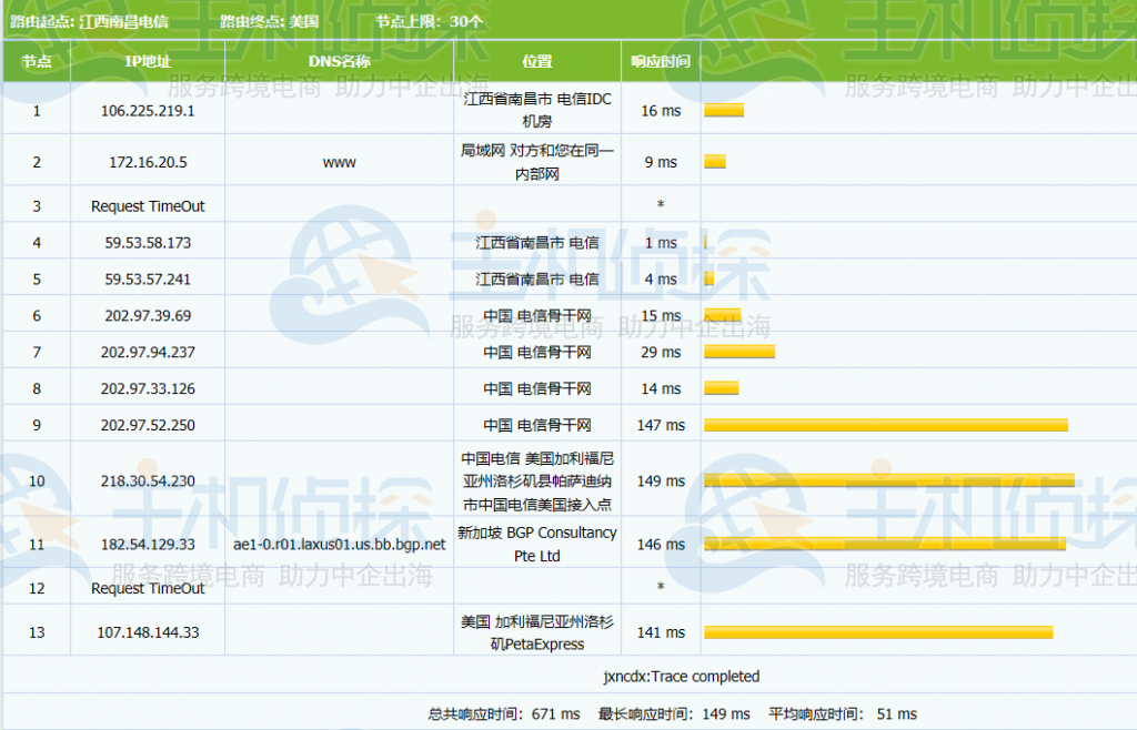RAKsmart洛杉矶服务器路由追踪