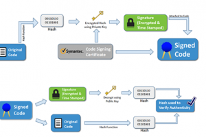 Symantec代码签名证书工作原理